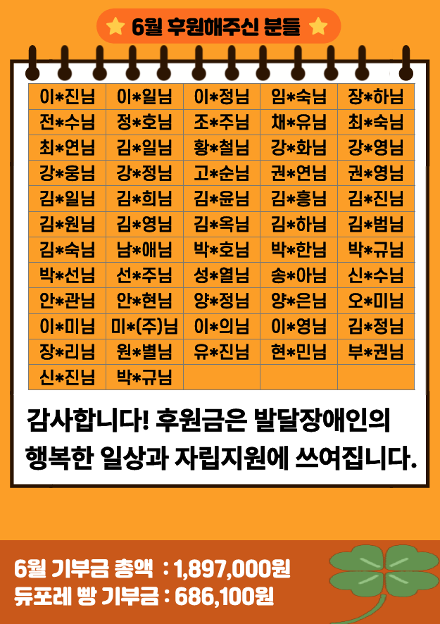 2025년 6월 기부금 현황.png
