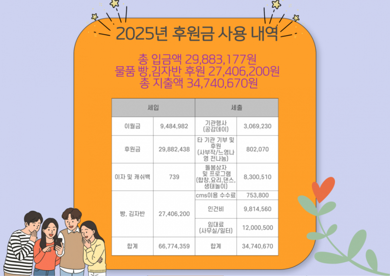 2025년 후원금 사용 내역.jpg